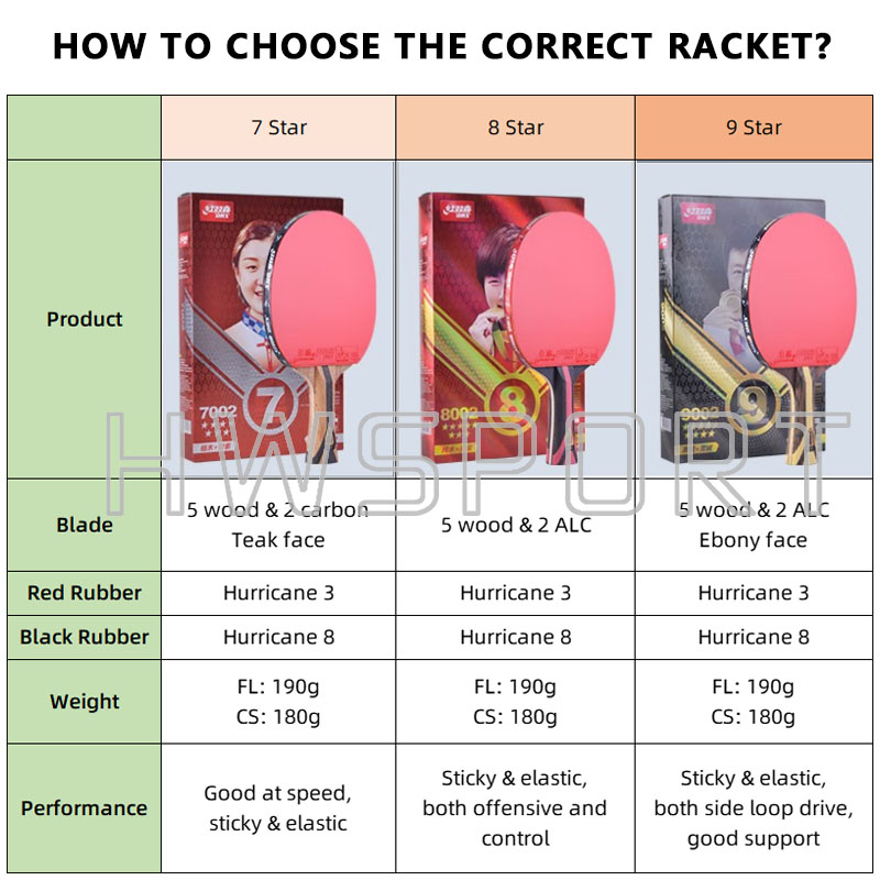 Оригинальная ракетка для насто – обзор и цена Badminton Racket Carbon